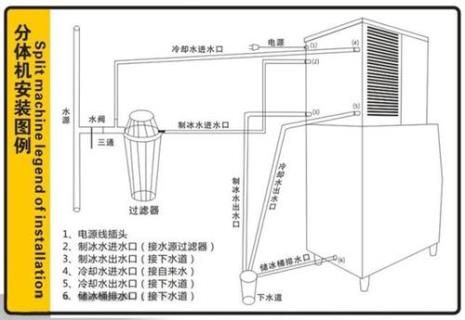 制冰机冰厚探针的工作原理