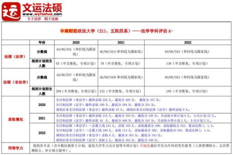 国际商务和法硕非法本哪个推荐