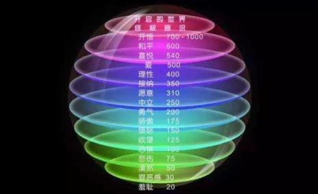 人性就是把人分成了等级吗