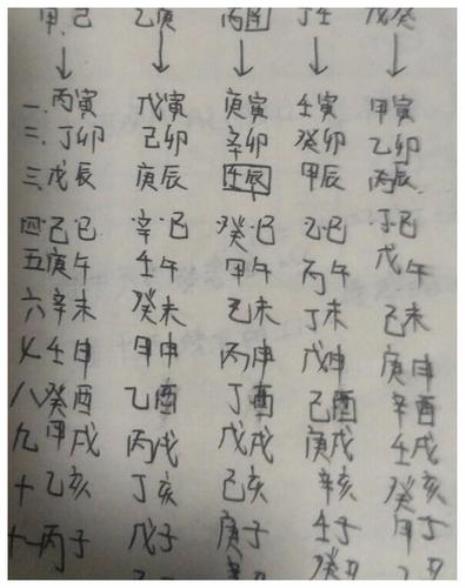 什么是日干年柱