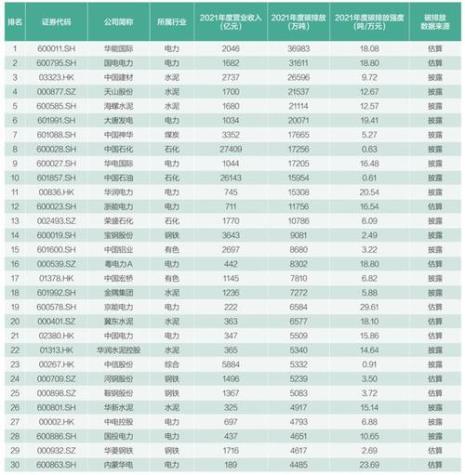 上市公司一般多大
