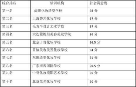 化妆学校有哪些高中