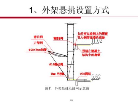 脚手架多高算危大工程