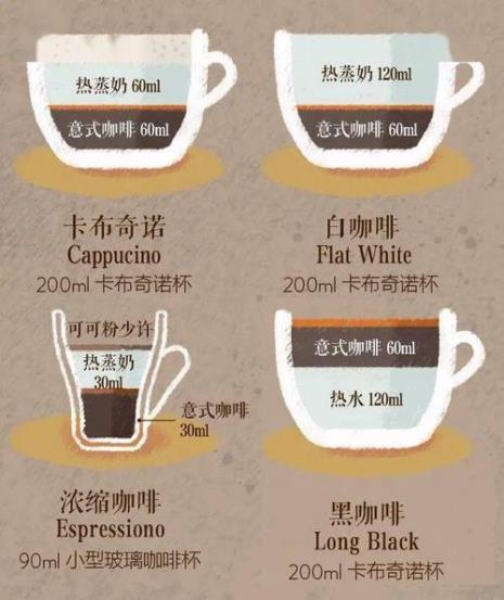 卡普奇诺和拿铁区别
