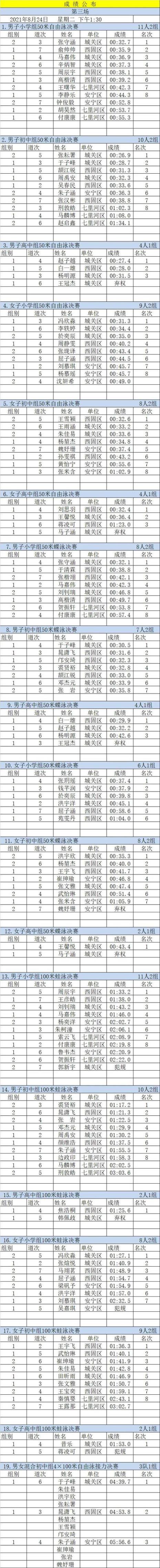 游泳运动员等级成绩是多少