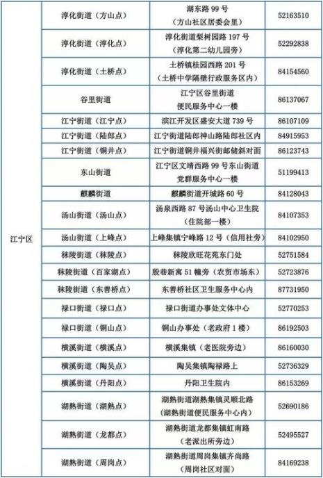 江宁医保卡报销范围