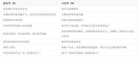 estp型人格适合的职业
