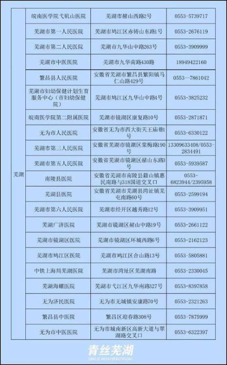 济南到安徽阜阳需要做核酸吗