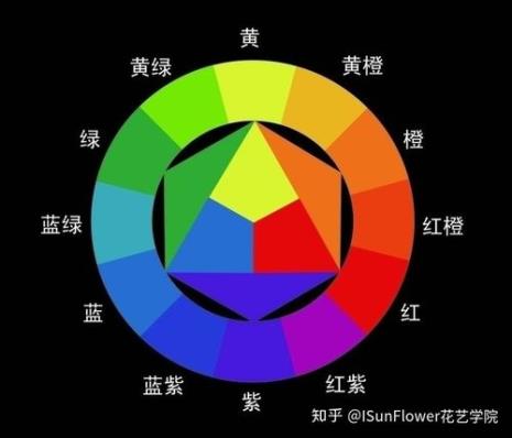 三原色与三基色的区别