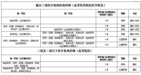 药学本科可以考临床药师吗