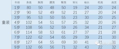 半身衣服正装的尺寸是多少
