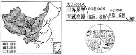 中国地理特征五性