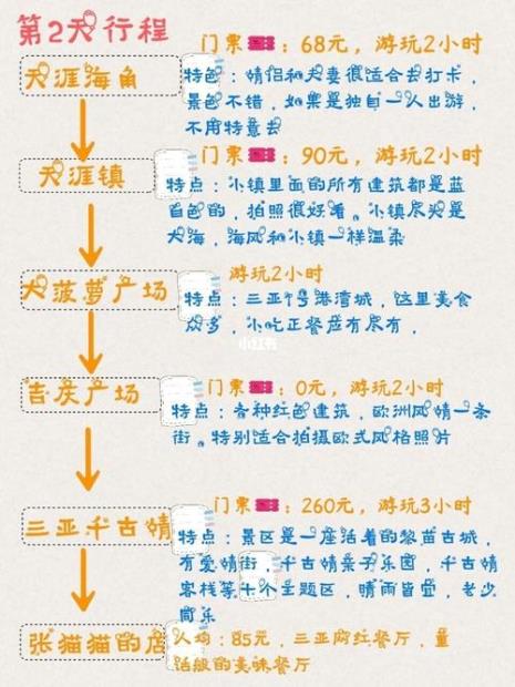 吃住行游购娱是旅游的什么分类