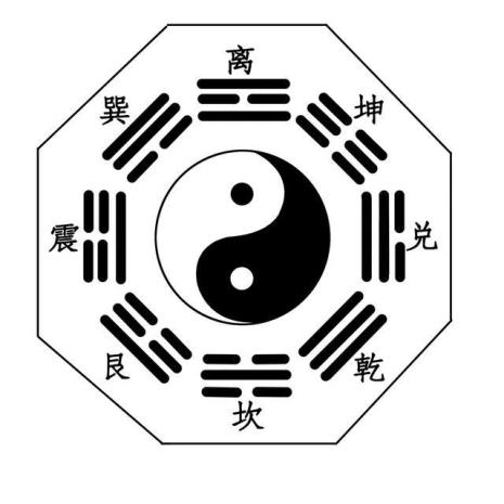 八卦各方位中的字读音