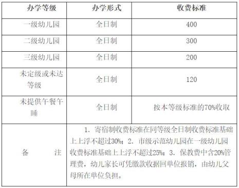 幼儿园如何收取保育费