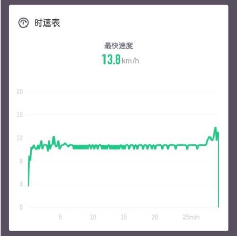 跑步130bpm是什么意思