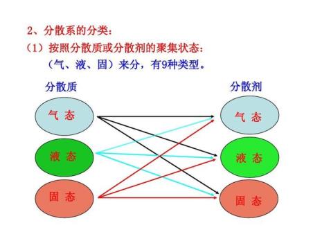 三种分散系都具有丁达尔效应