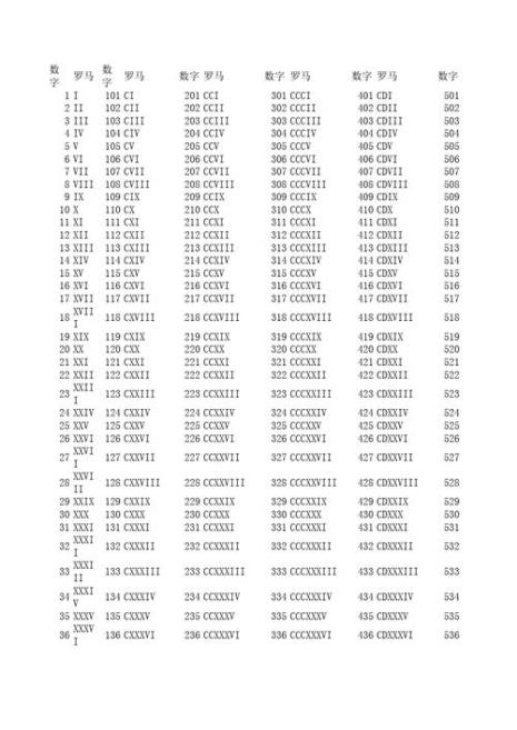 二十二罗马数字
