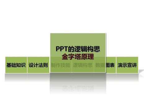 知识记忆金字塔原理