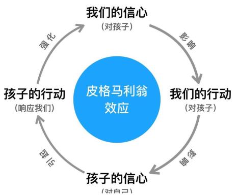罗塔森效应是什么