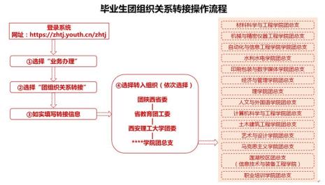 上大学转团关系怎么转