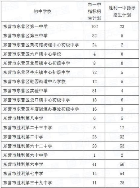 2022年山东东营中考时间