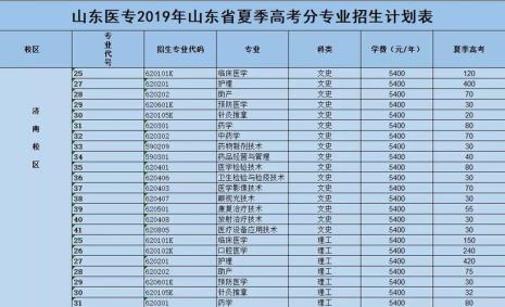 河南省公费医科大专有哪些学校