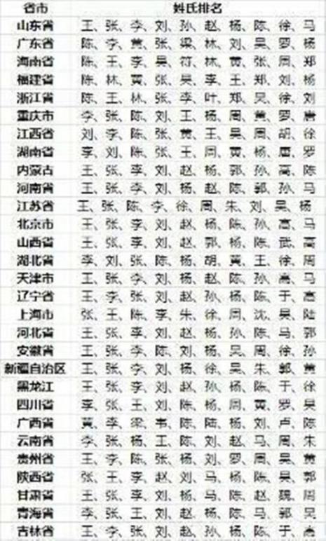 中国百家姓中的复姓都有哪些