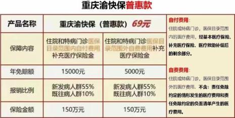 重庆渝快保怎么买