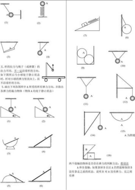 弹力方向判断口诀