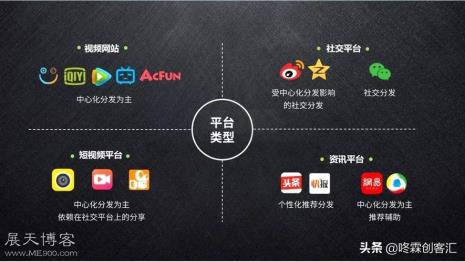 新手怎么入门自媒体
