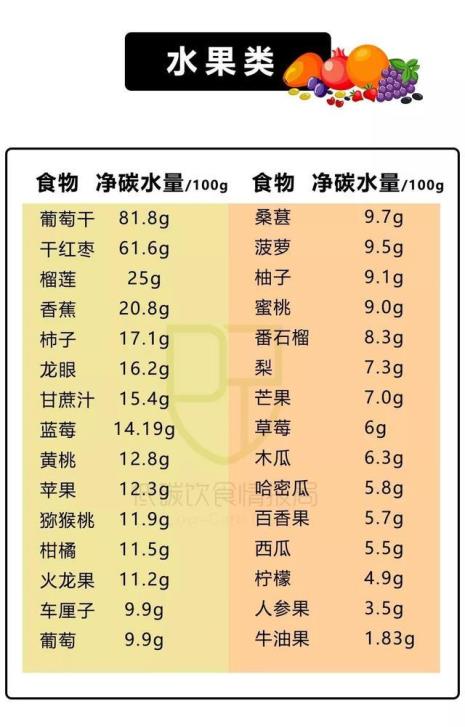 那些食物是生酮饮食
