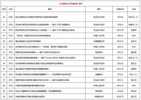 中国管理科学学报什么级别