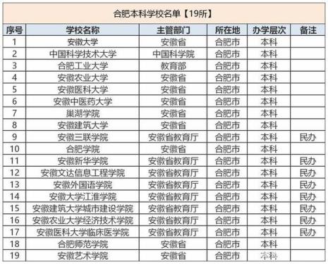 全国有多少家民办本科学校