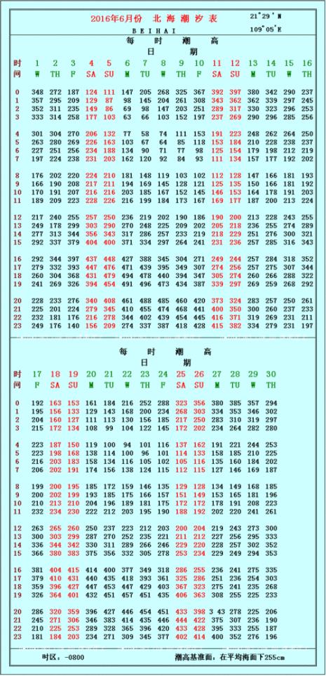 日照5月7号大海潮汐时间