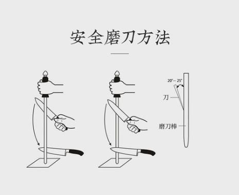 简易磨刀石的正确使用方法