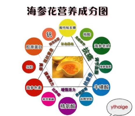 海参花什么味道