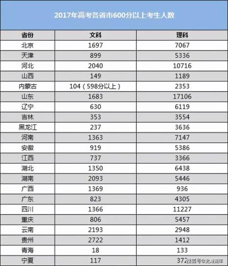 重庆和浙江高考哪个占优势