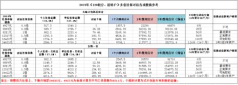 上海社保每年积分多少