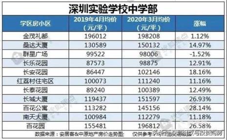深圳中学升本率是多少