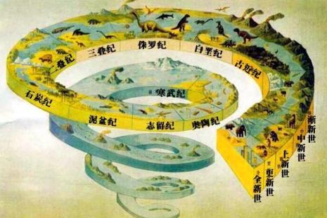 地球经历过几次造山运动