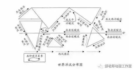 非洲西岸是什么洋流