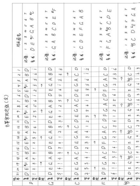 古筝每根弦对应的音