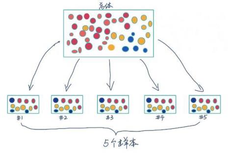 常用的抽样方法有哪些