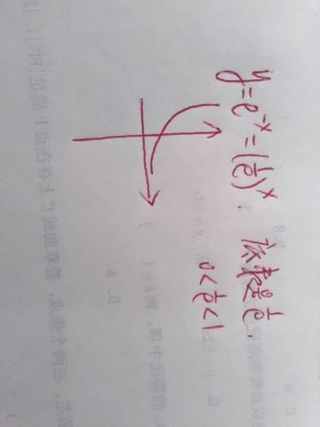 指数函数对称轴求法