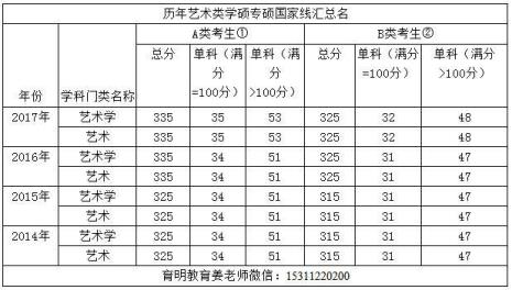 报考中央戏剧学院需要多少分