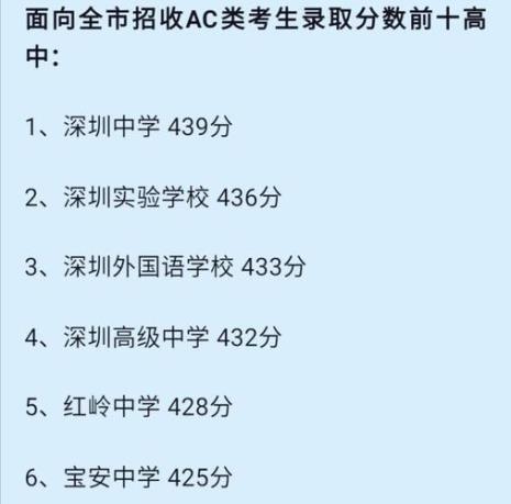 报考深圳中学的理由