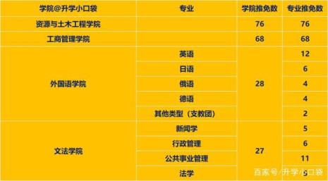 保研推免费是多少
