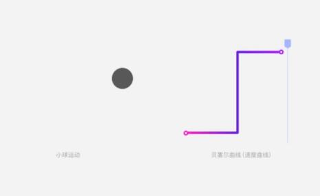 动效是什么