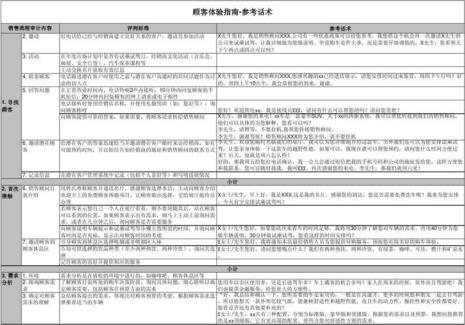 4s店销售一天流程